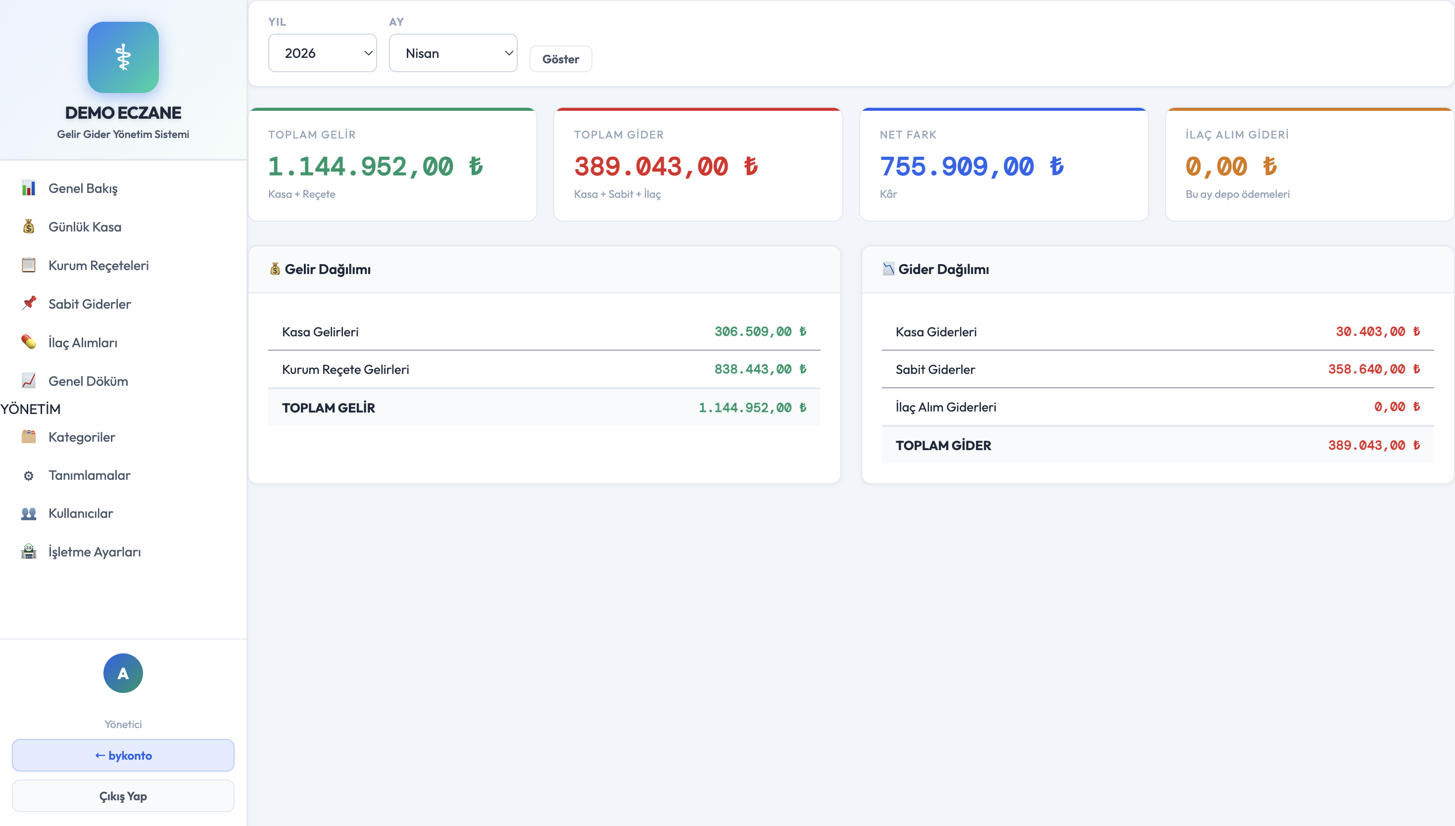 Gelir Gider Dashboard